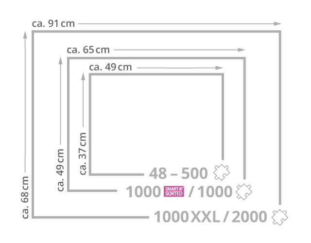 Wielkość ramy do puzzli