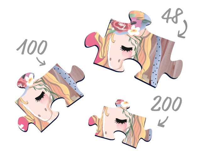 Wielkośc elementów